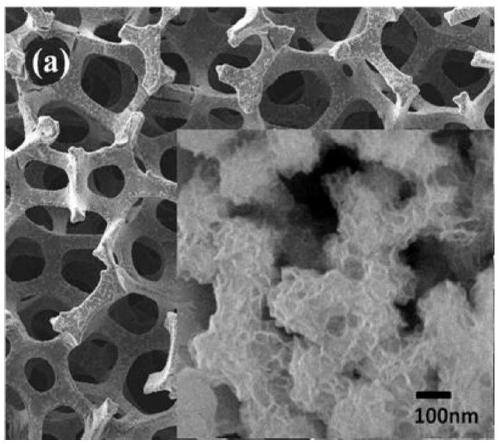 Preparation method and application of amorphous composite electrode for electrocatalytic dechlorination