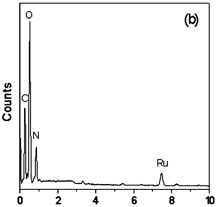 Preparation method and application of amorphous composite electrode for electrocatalytic dechlorination