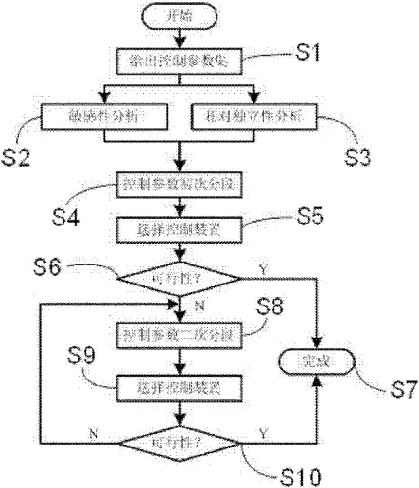 Method and device for precise gas control in inner chamber of optical system