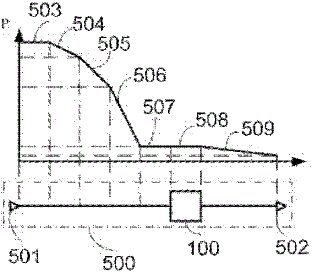 Method and device for precise gas control in inner chamber of optical system