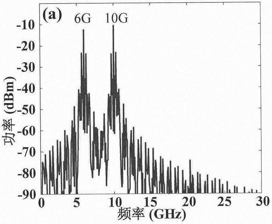 An Electrical/Optical Frequency Hopping Carrier Generator Based on Photonic Technology