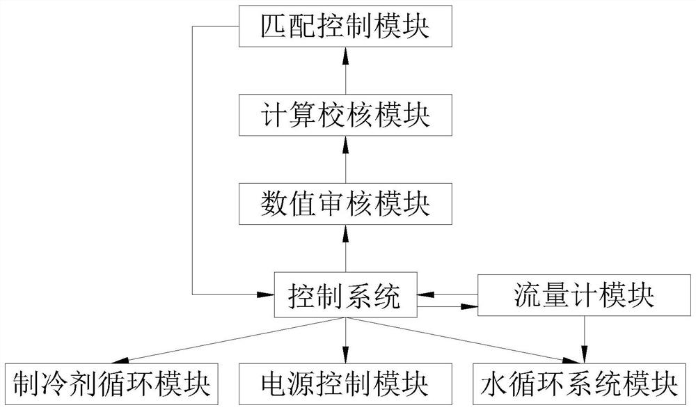 Control method of multi-working-condition water chilling unit