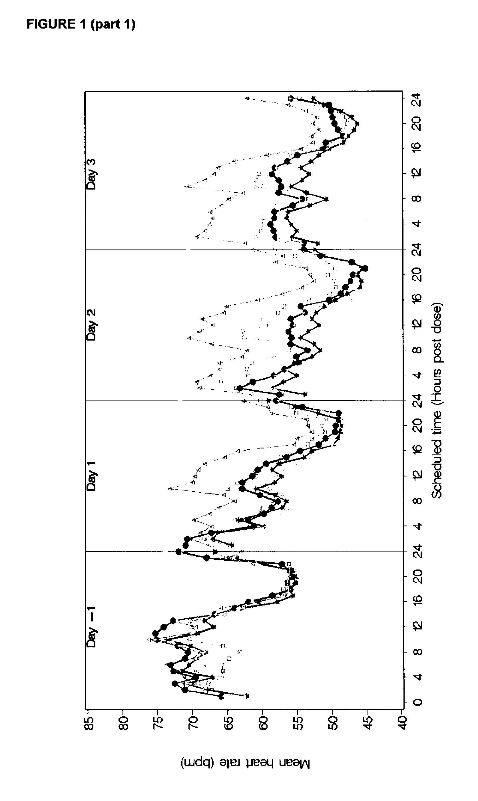 Dosage Regimen of Diaryl Sulfide Derivatives