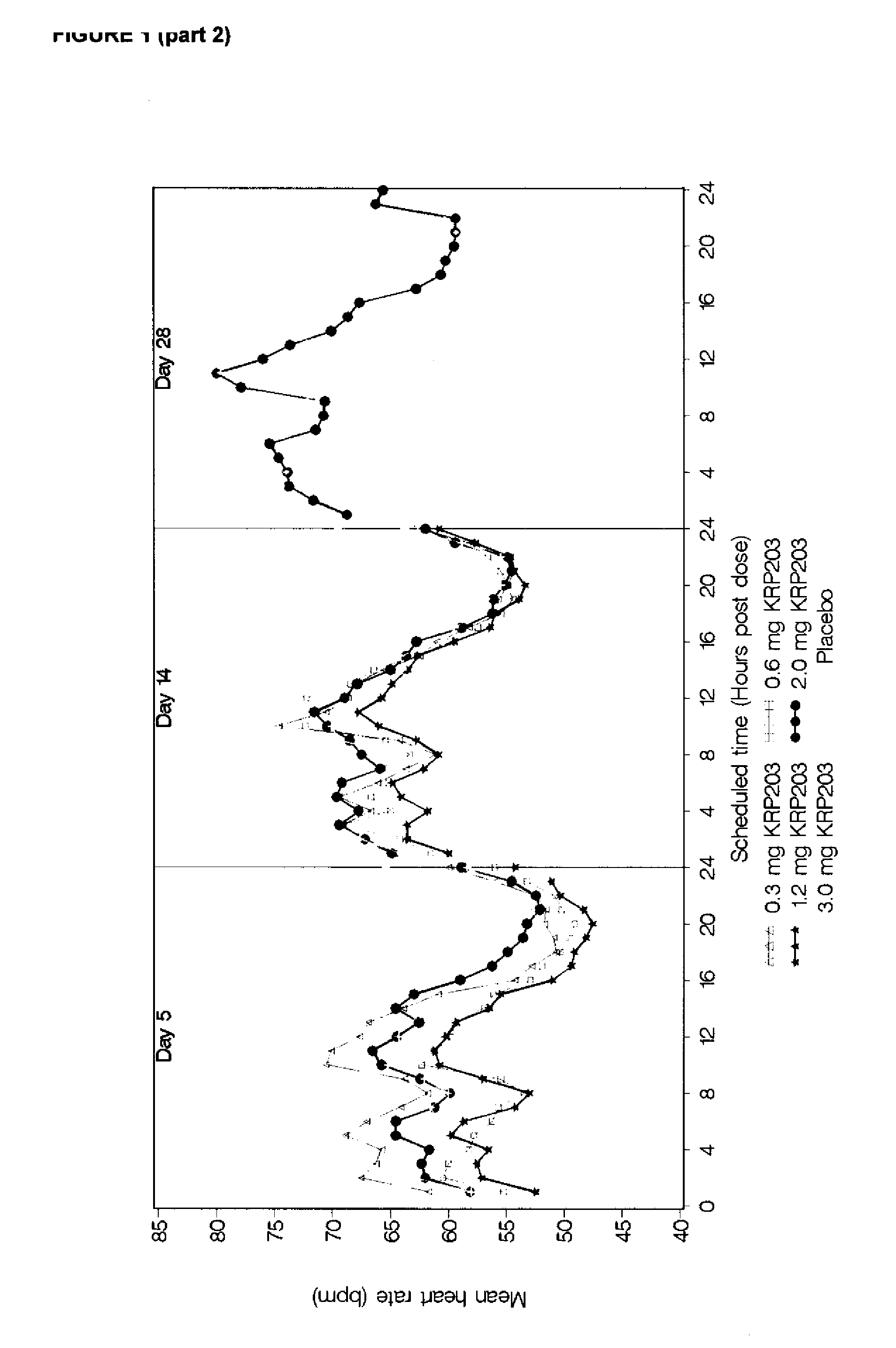 Dosage Regimen of Diaryl Sulfide Derivatives