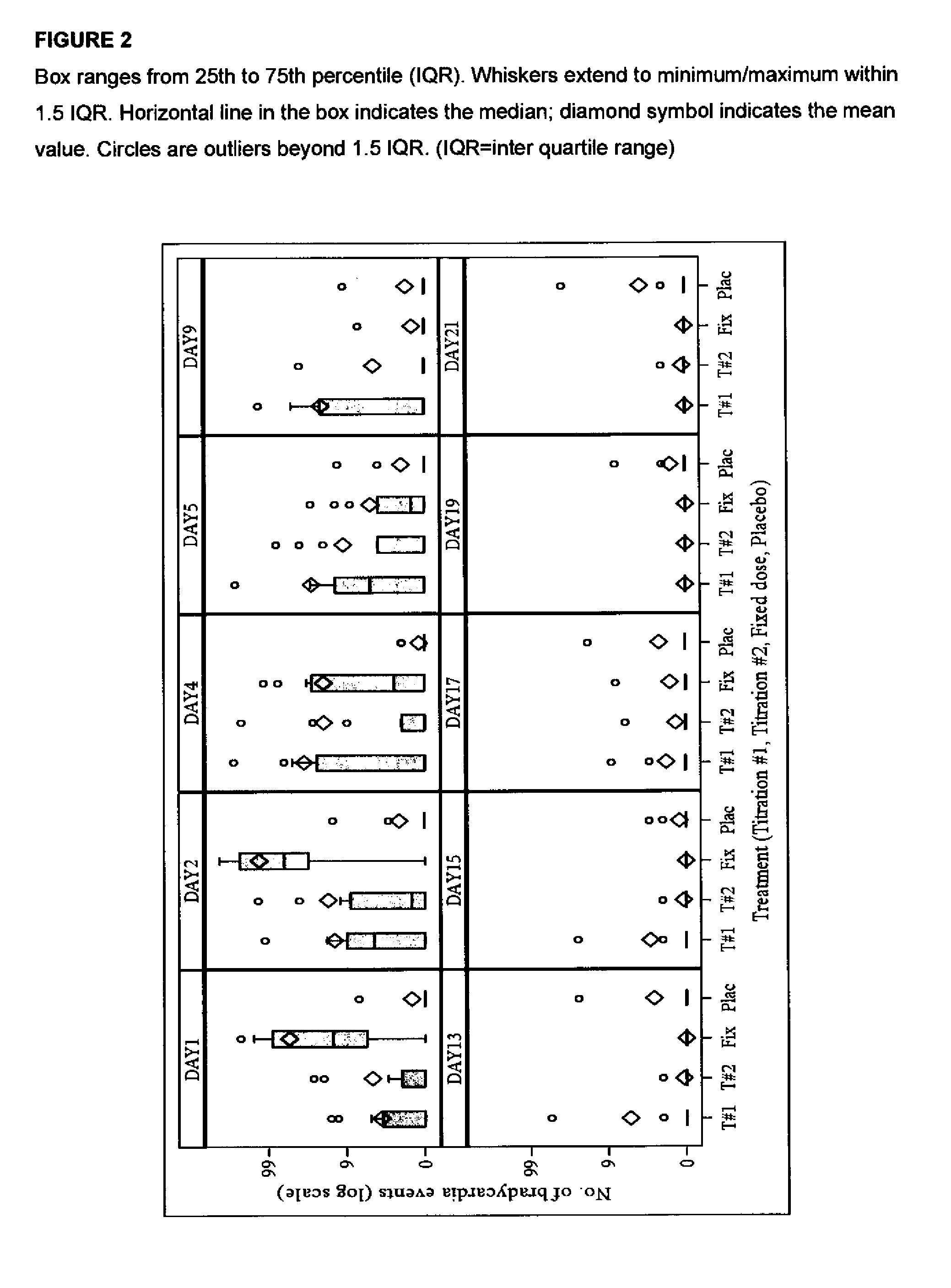 Dosage Regimen of Diaryl Sulfide Derivatives