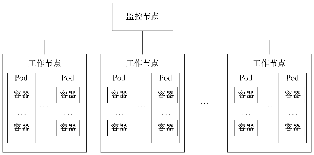 Service operation method and device and server