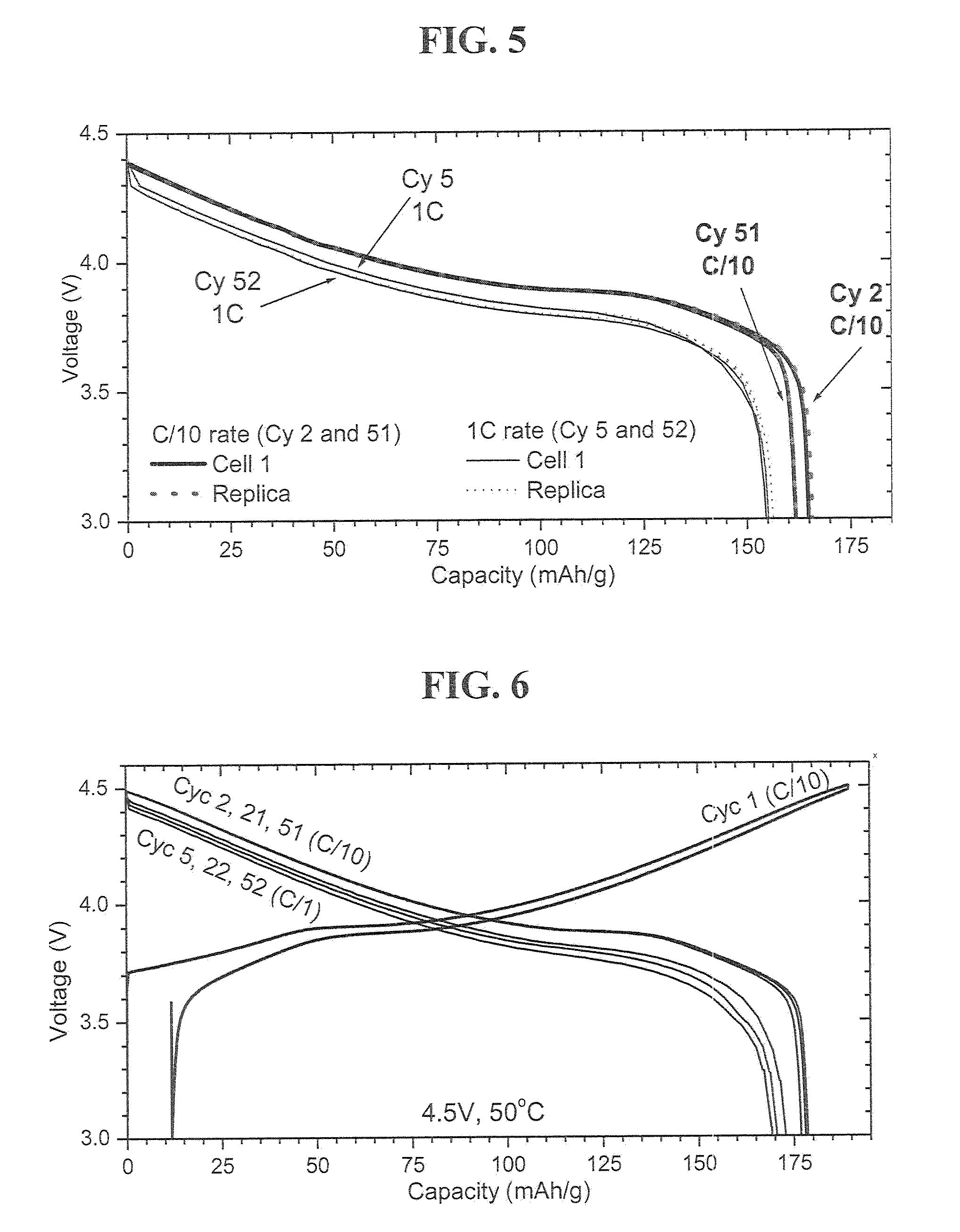 Electrode active material powder with size dependent composition and method to prepare the same