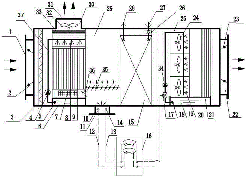 Self-adaptive air-conditioning unit combining standpipe indirect, low-temperature surface cooling and high-pressure micro-mist