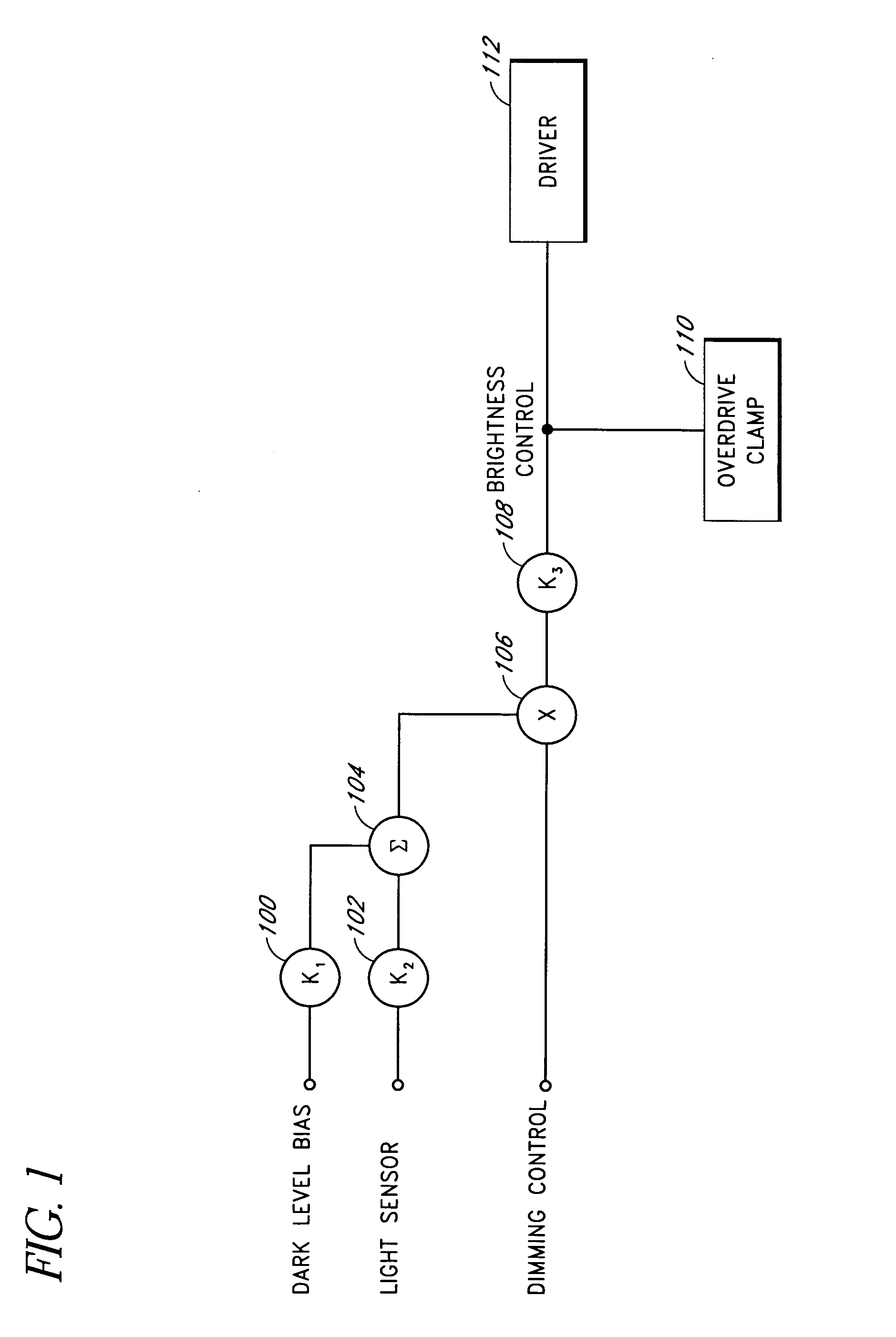 Method and apparatus to control display brightness with ambient light correction