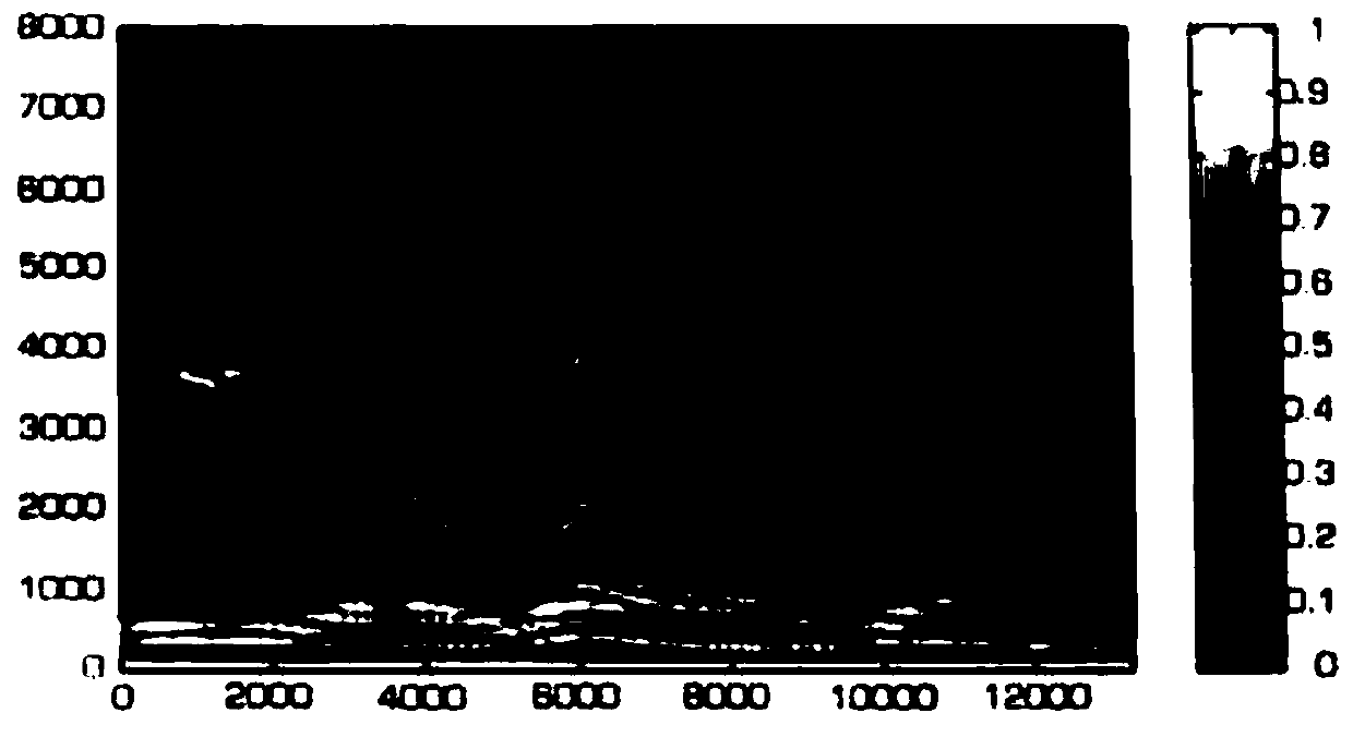 Working method of electronic percussion instrument