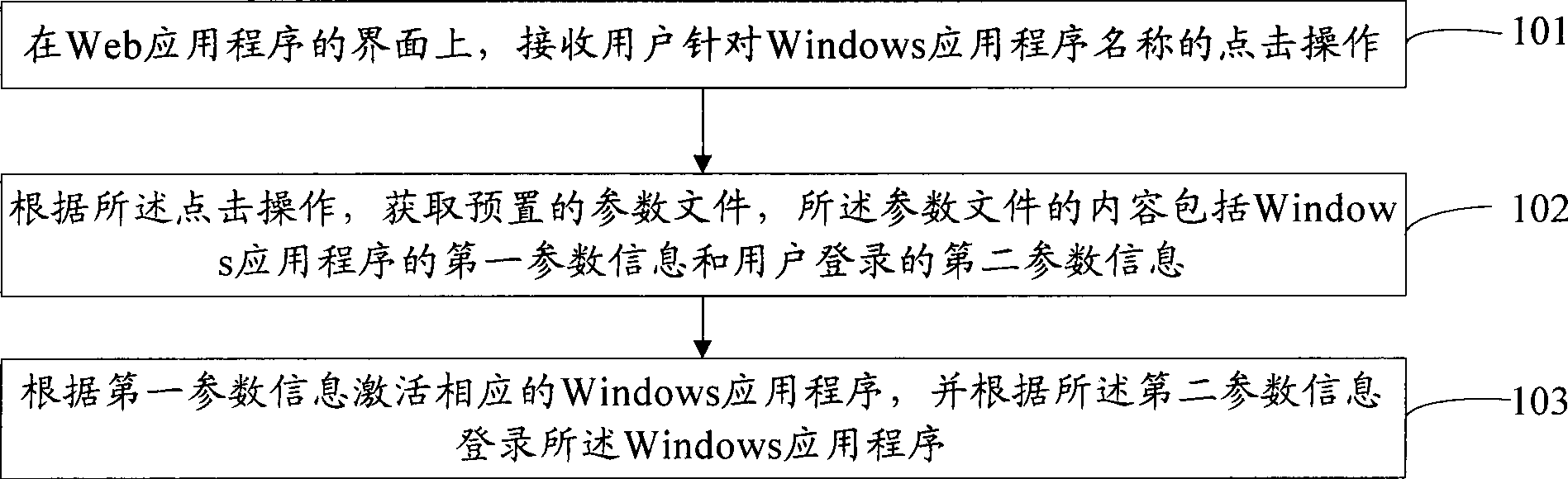 Method and apparatus for login of Windows application program through Web application