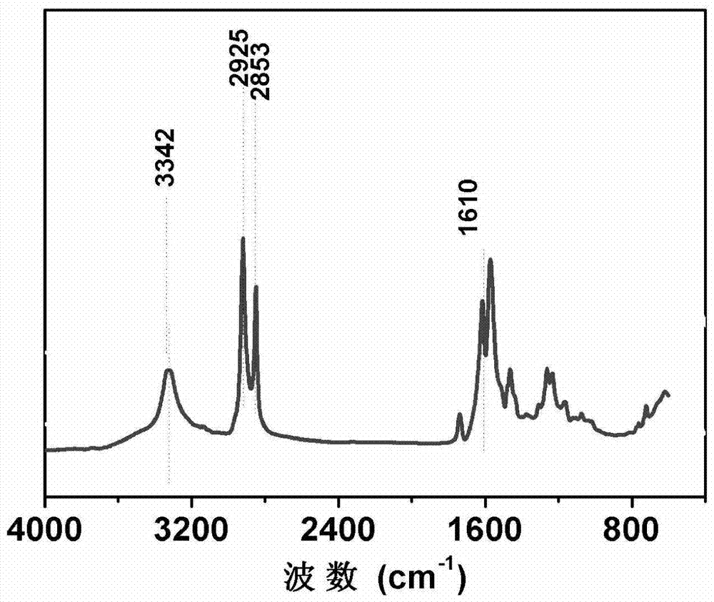 Carbon dioxide-based polyurea and its preparation method and application