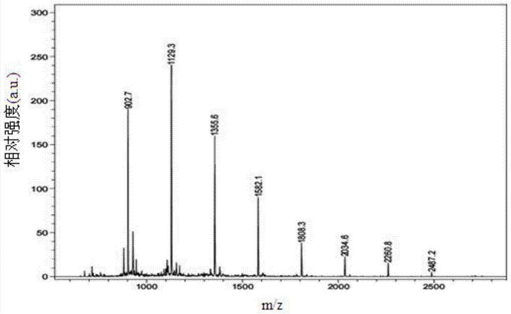 Carbon dioxide-based polyurea and its preparation method and application