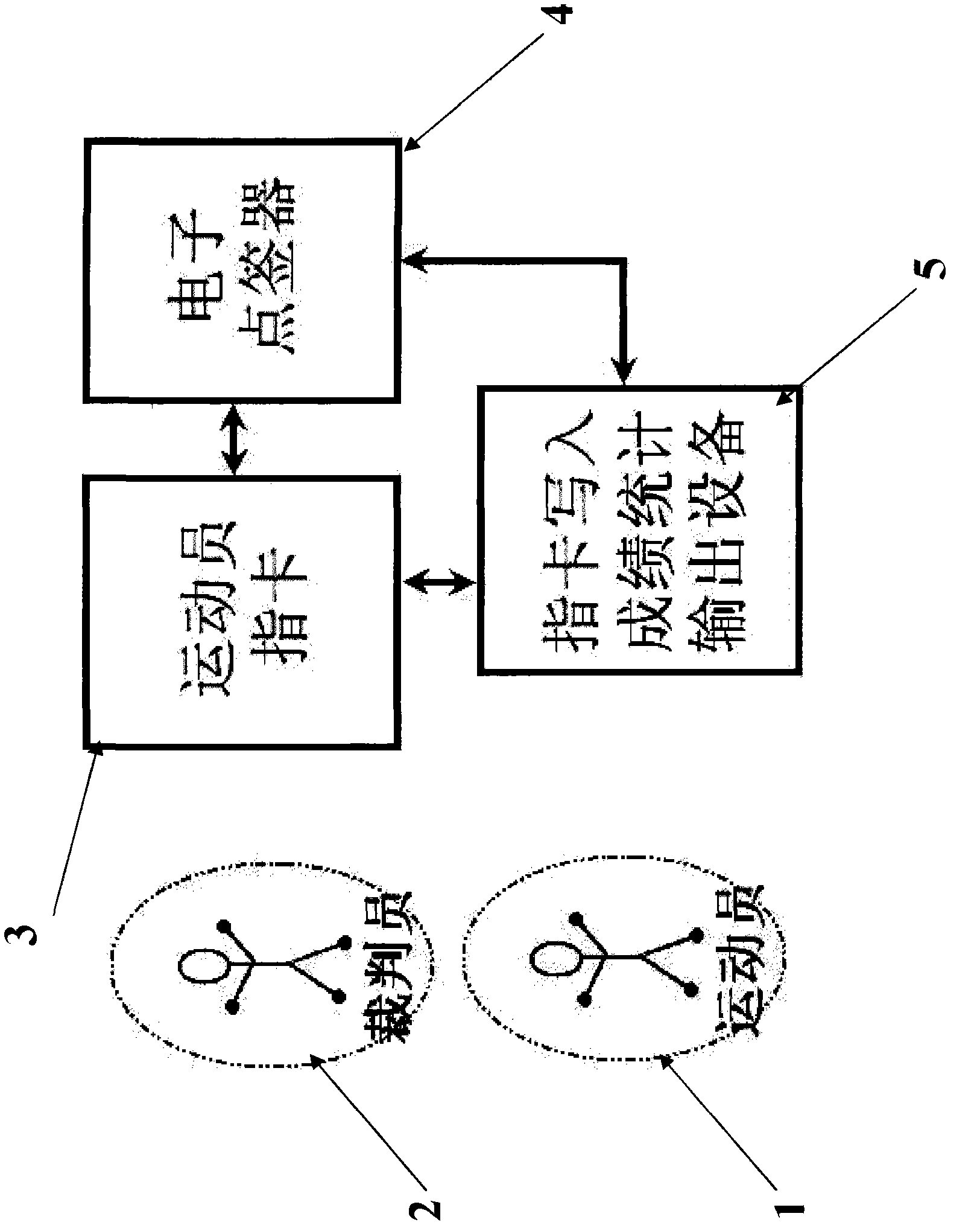 Orienteering and direction-finding fixed station and fingerprint identity identification electronic timing system