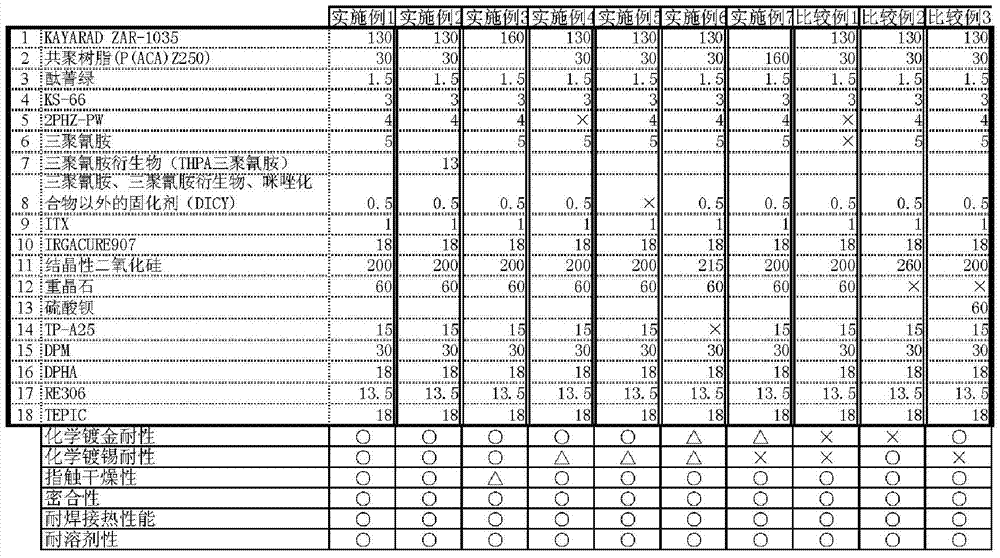 Alkali-developable photosensitive resin composition, dry film and cured product, and printed circuit board