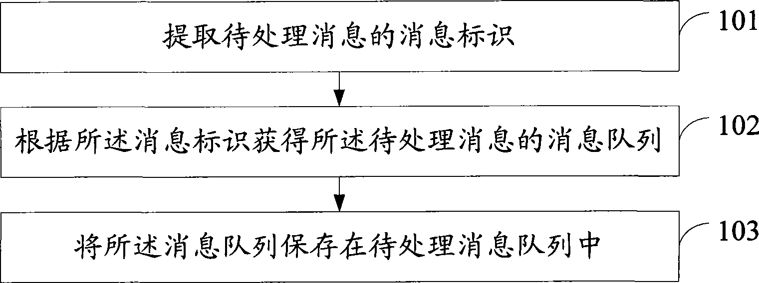 Method and apparatus for processing IM message