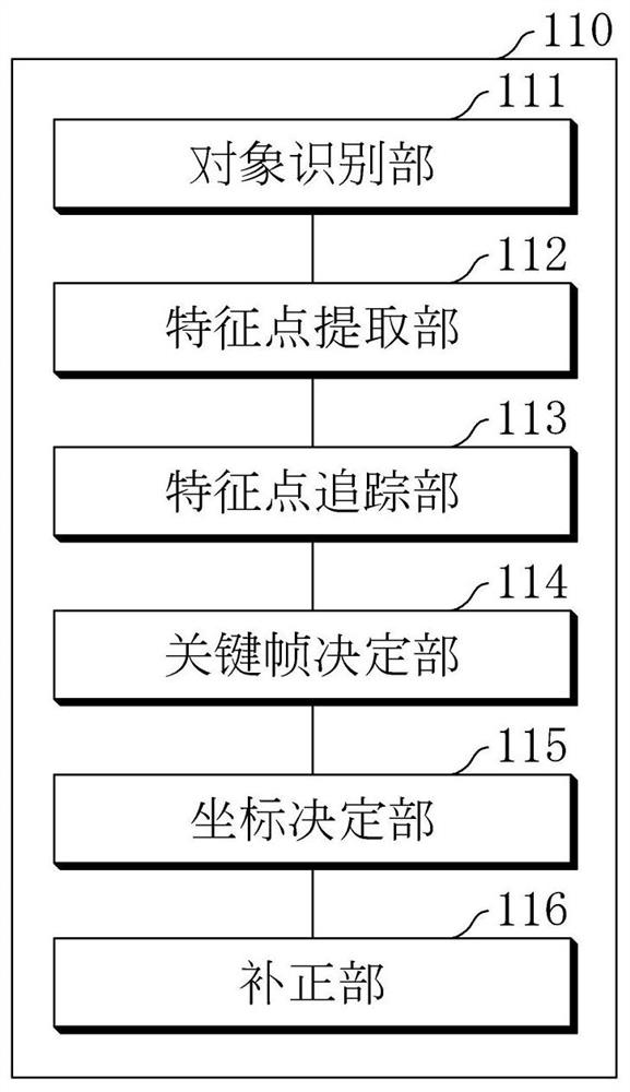 A camera-based automated precision road map generation system and method