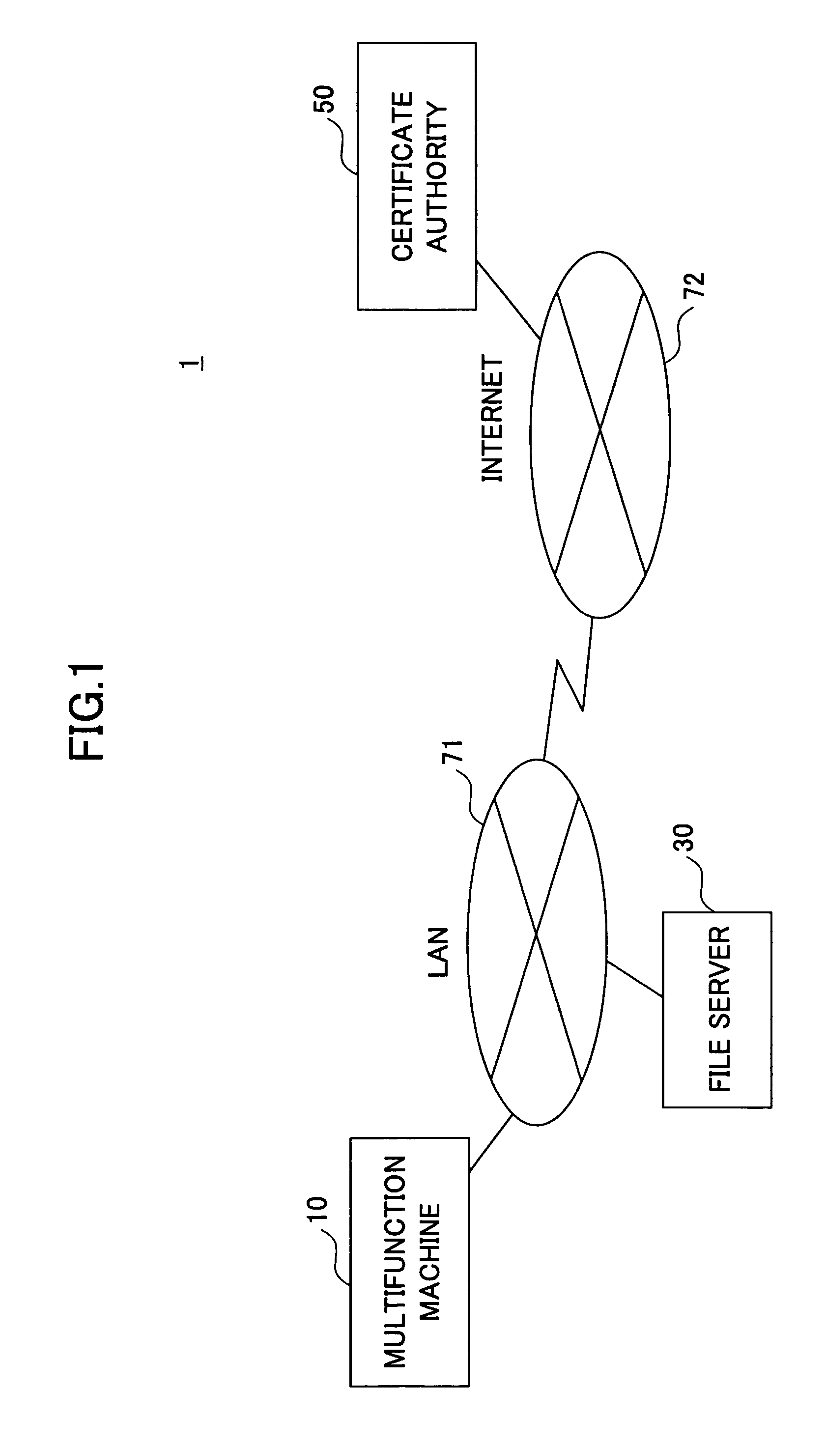 Image forming apparatus for generating electronic signature