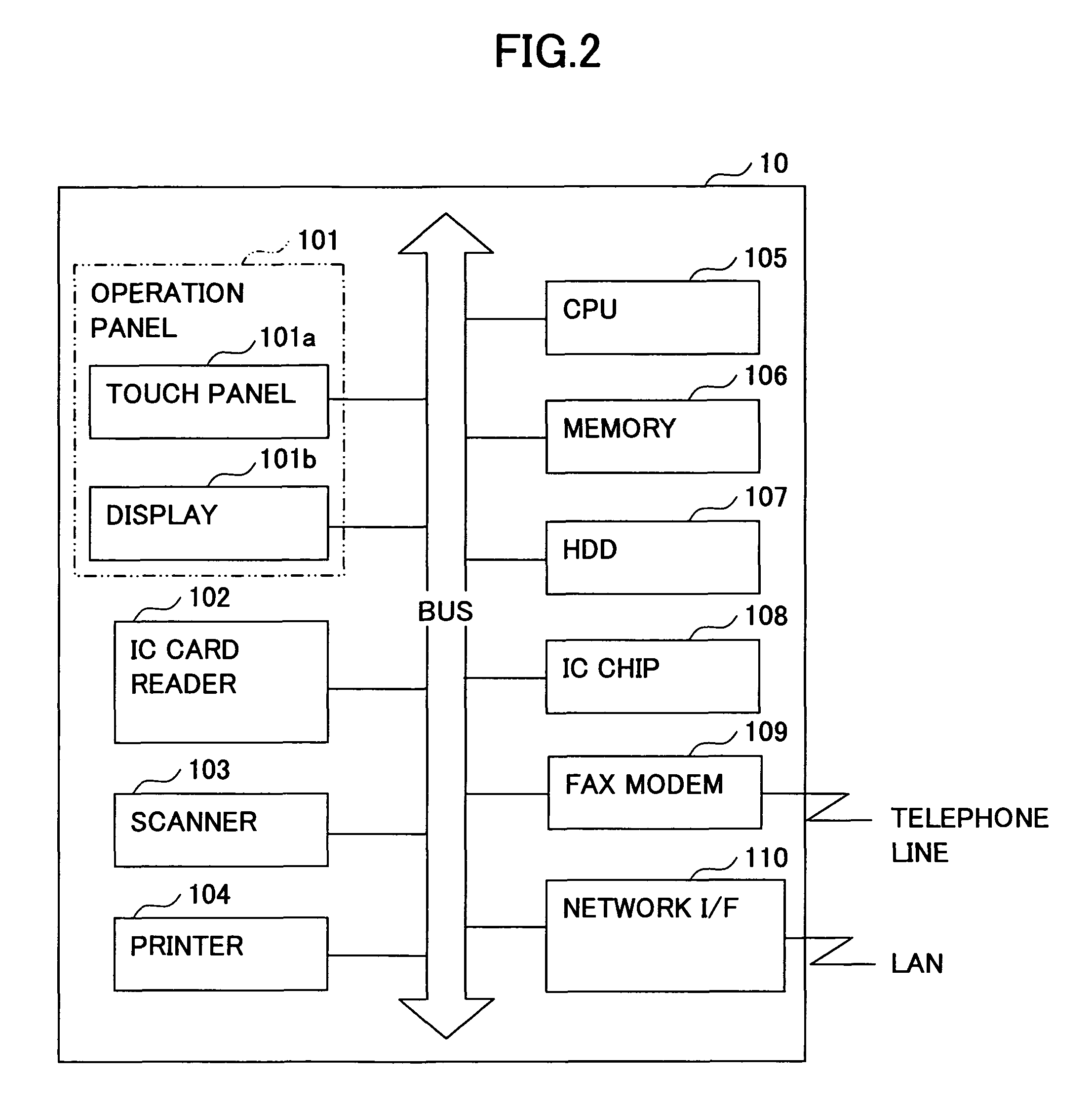 Image forming apparatus for generating electronic signature