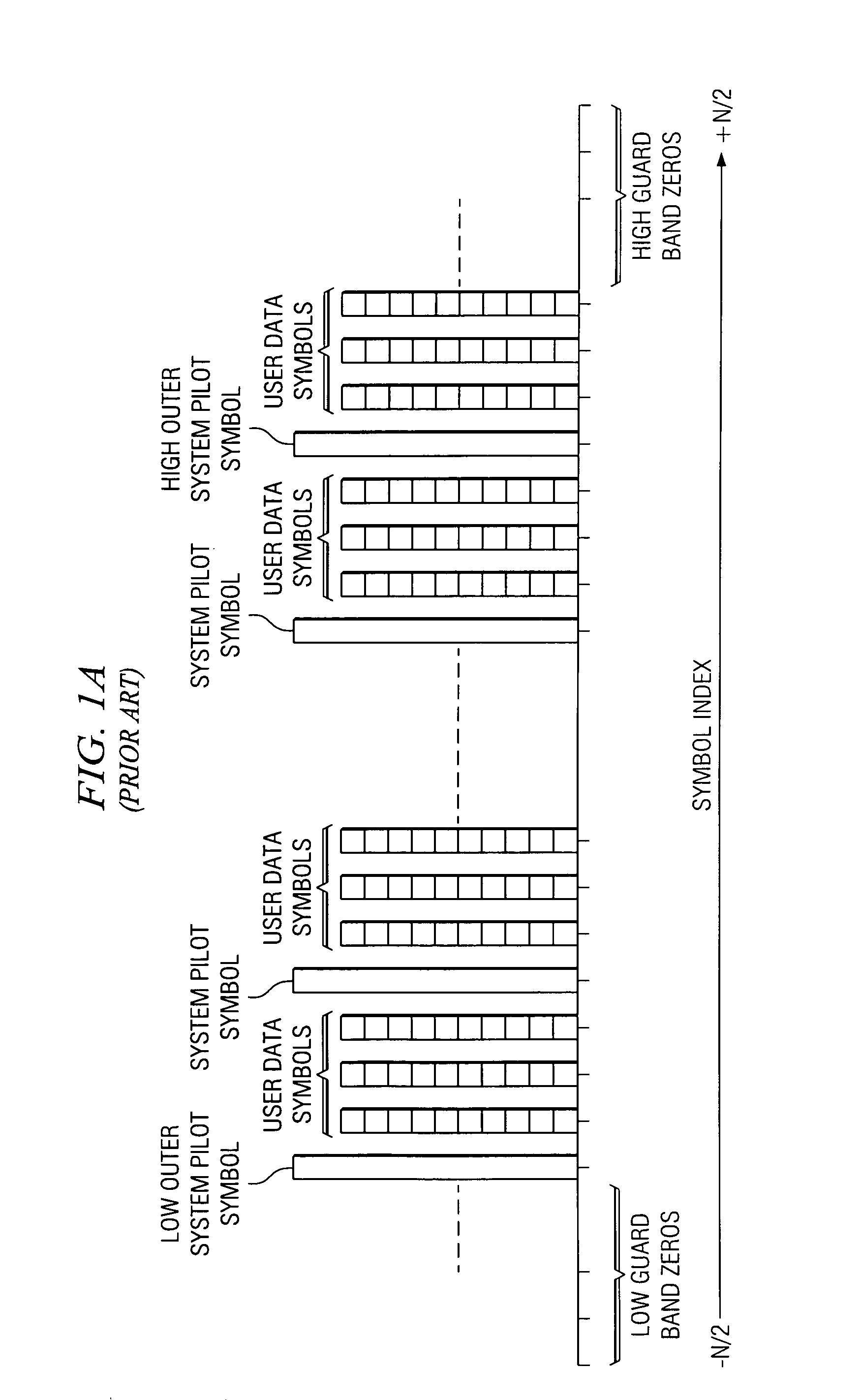Method and apparatus for multicarrier channel estimation and synchronization using pilot sequences