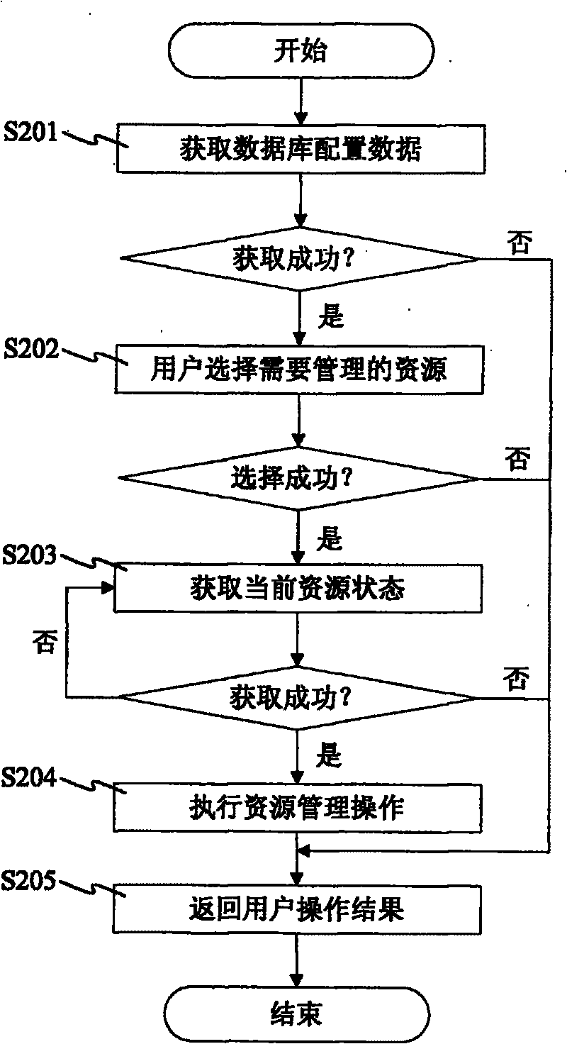 Dynamic management method, device and system for WIMAX communication resource