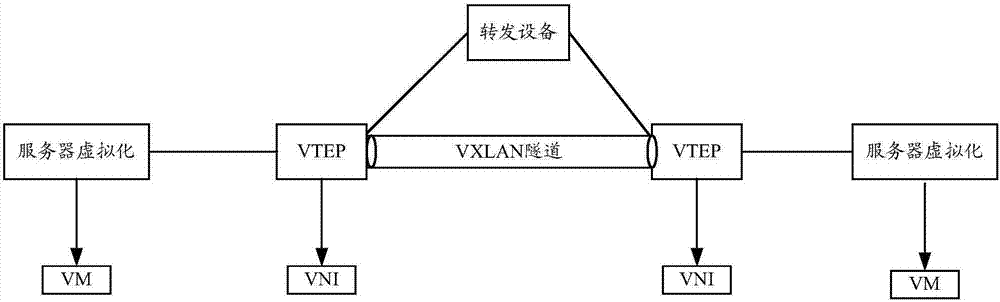 Message broadcasting method and device based on VXLAN tunnel