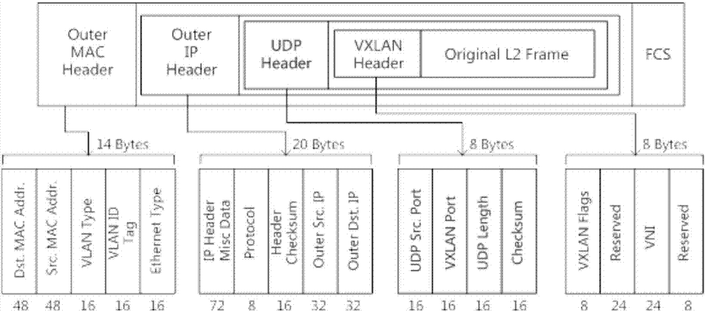 Message broadcasting method and device based on VXLAN tunnel