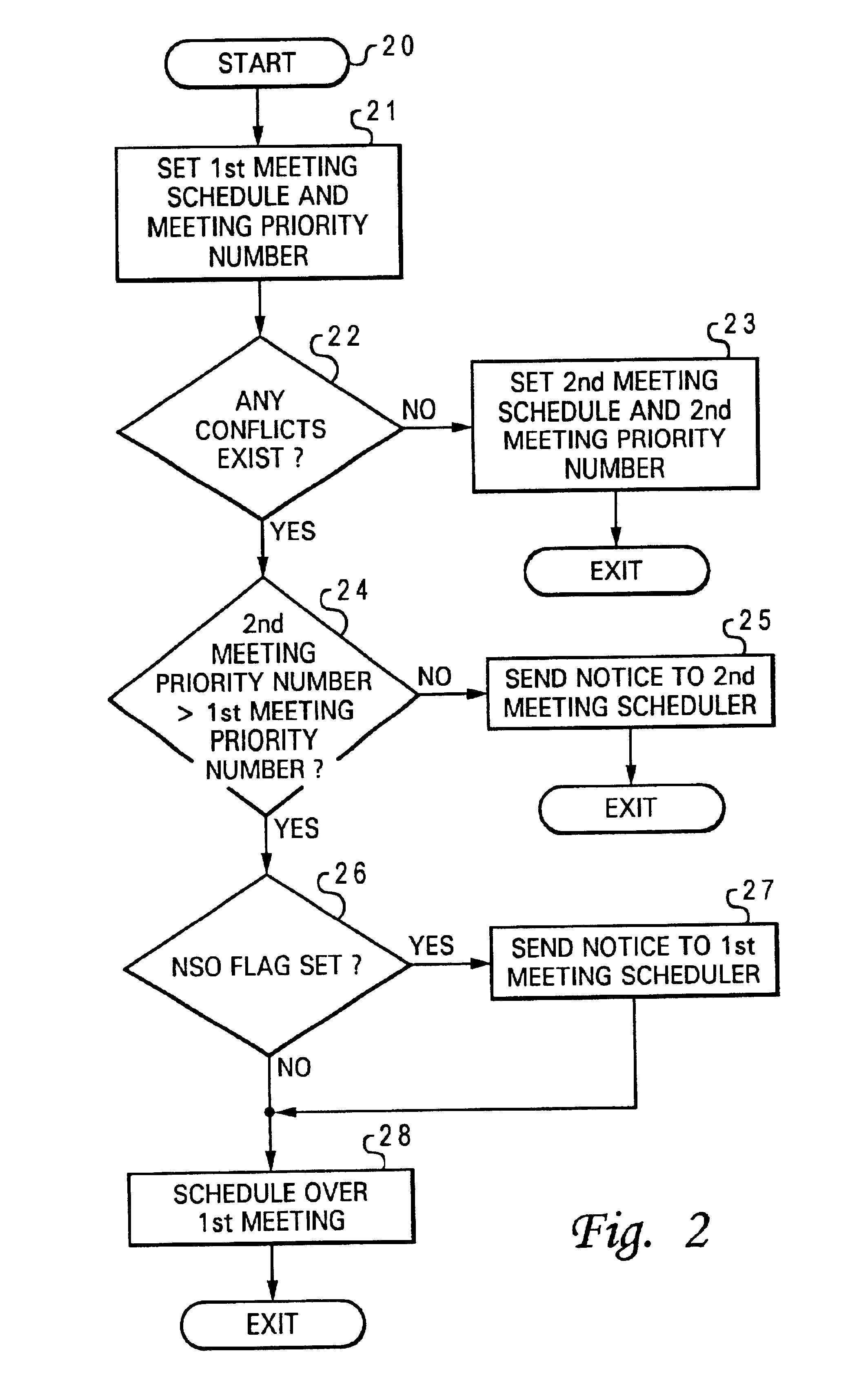 Method for resolving meeting conflicts within an electronic calendar application