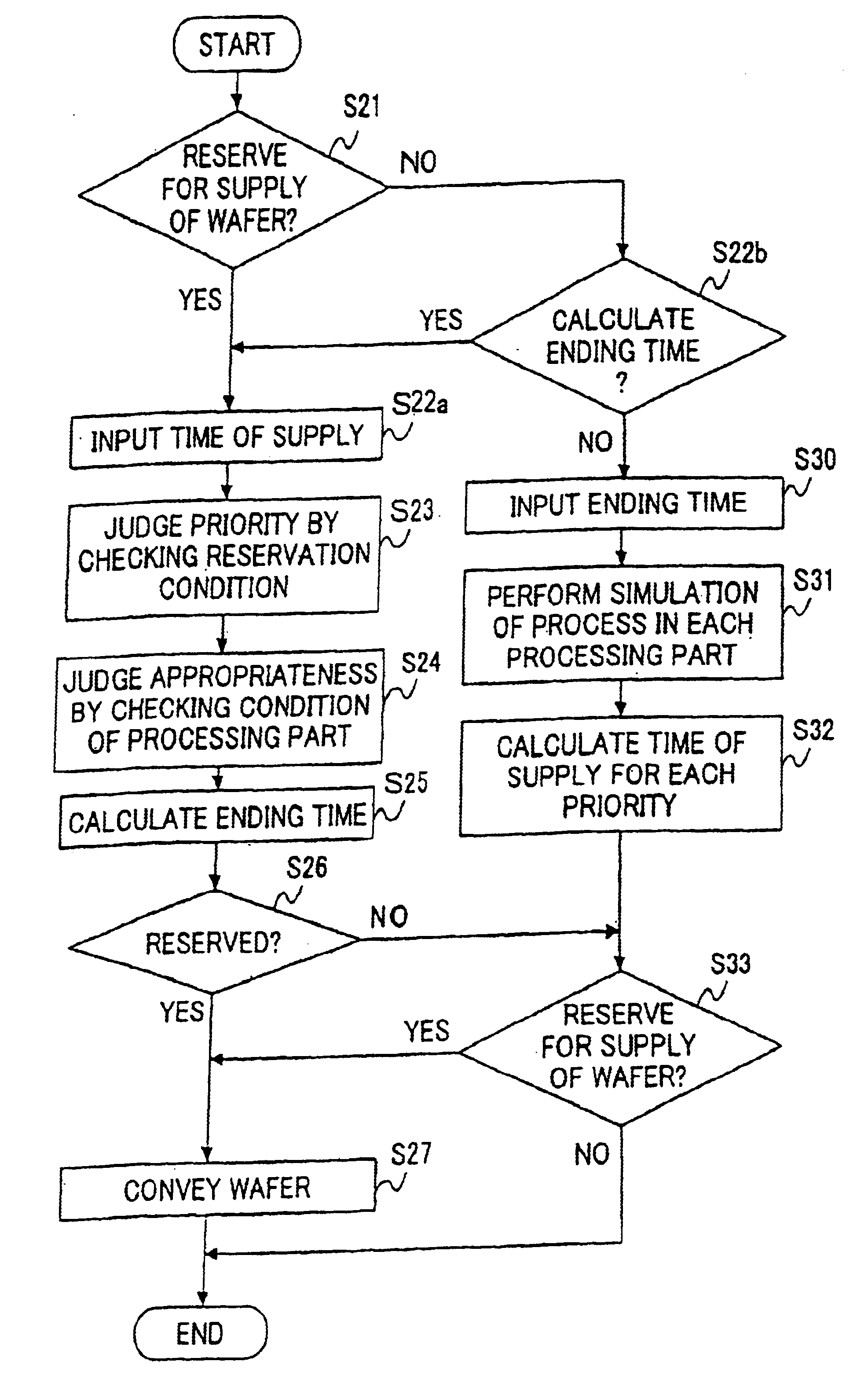 Semiconductor manufacturing system and control method thereof