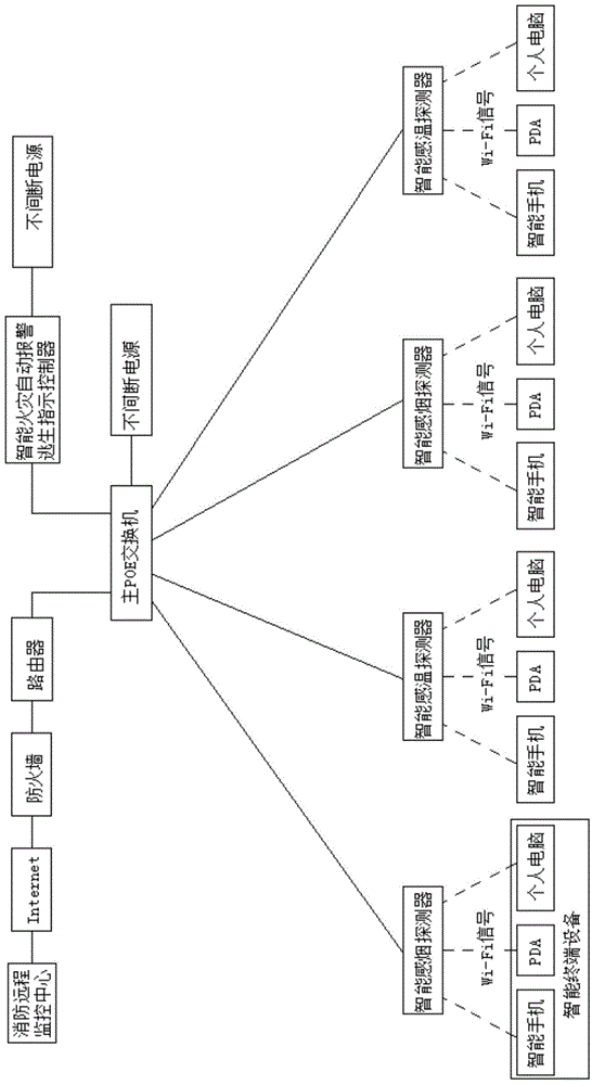 Intelligent automatic fire alarm escape indication system and method thereof