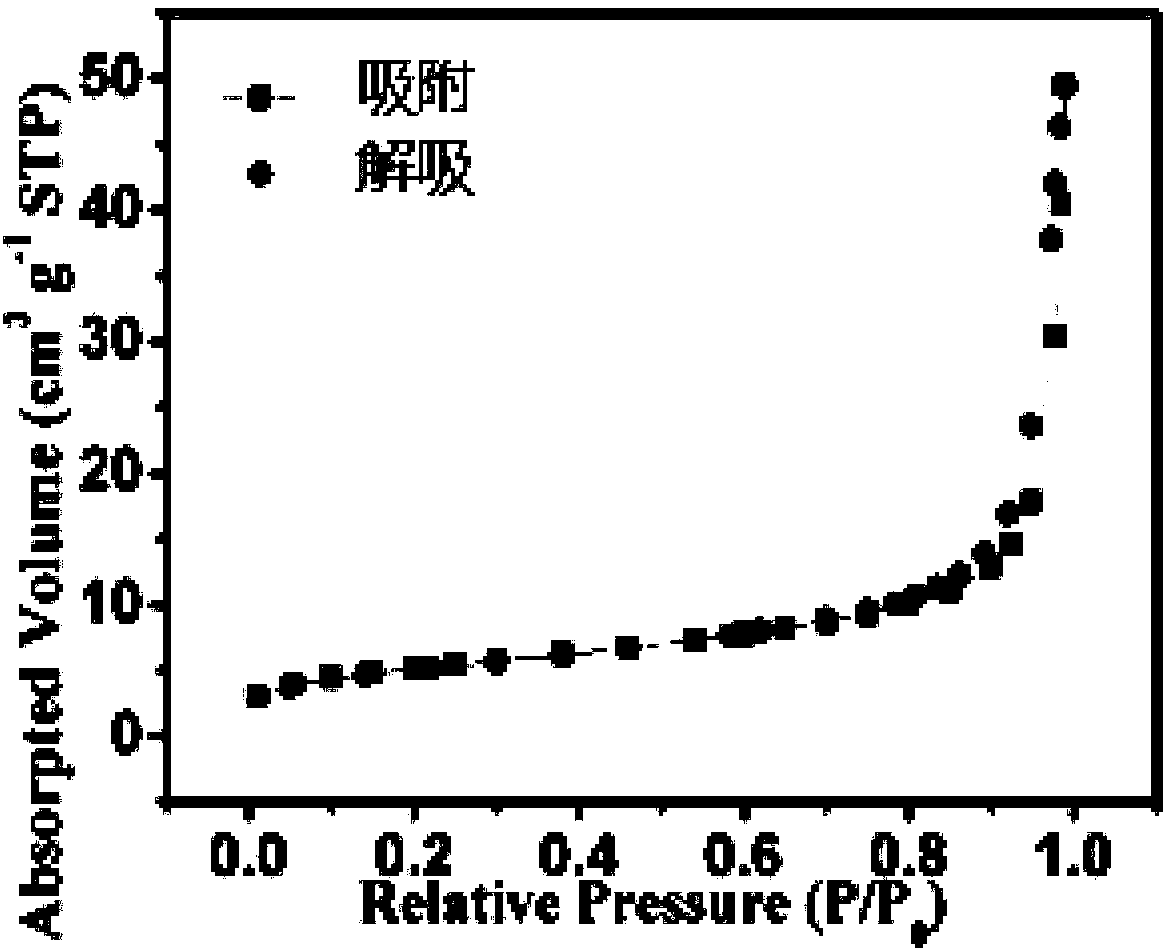 High-performance sulfenyl composite anode material and preparation method thereof
