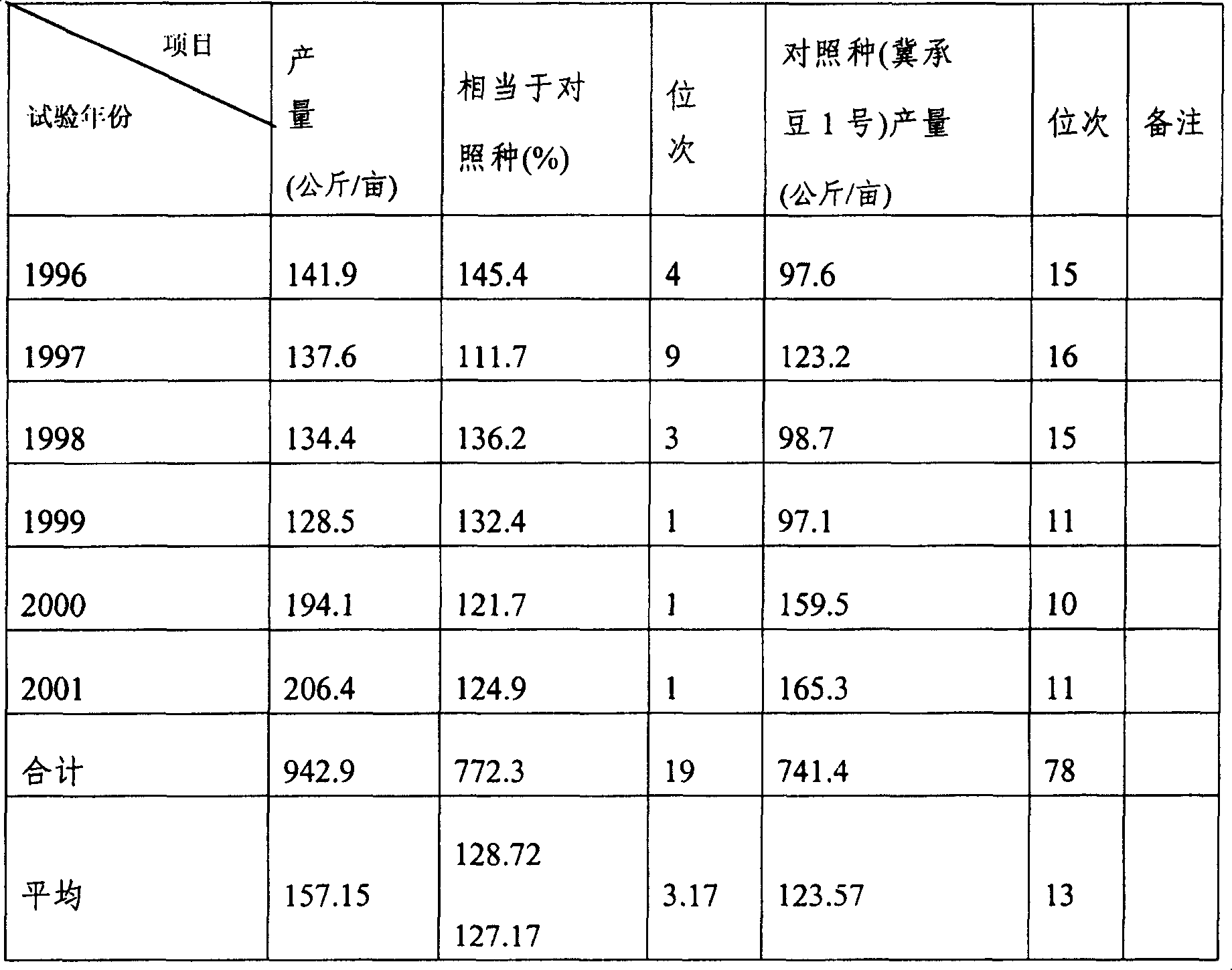 Method for widening the cell hereditable basic of cultivated soybeans using wild soybeans