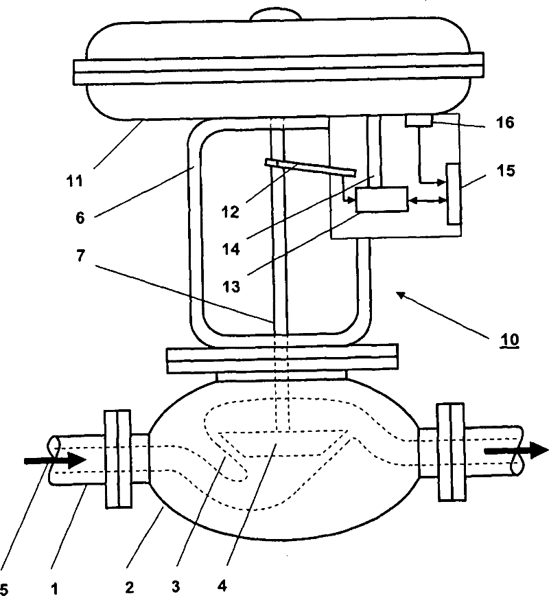 Method for diagnosing the state of wear of a valve arrangement for controlling the flow of a process medium