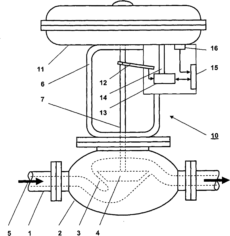 Method for diagnosing the state of wear of a valve arrangement for controlling the flow of a process medium