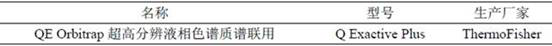 A traditional Chinese medicine composition for treating type 2 diabetes insulin resistance