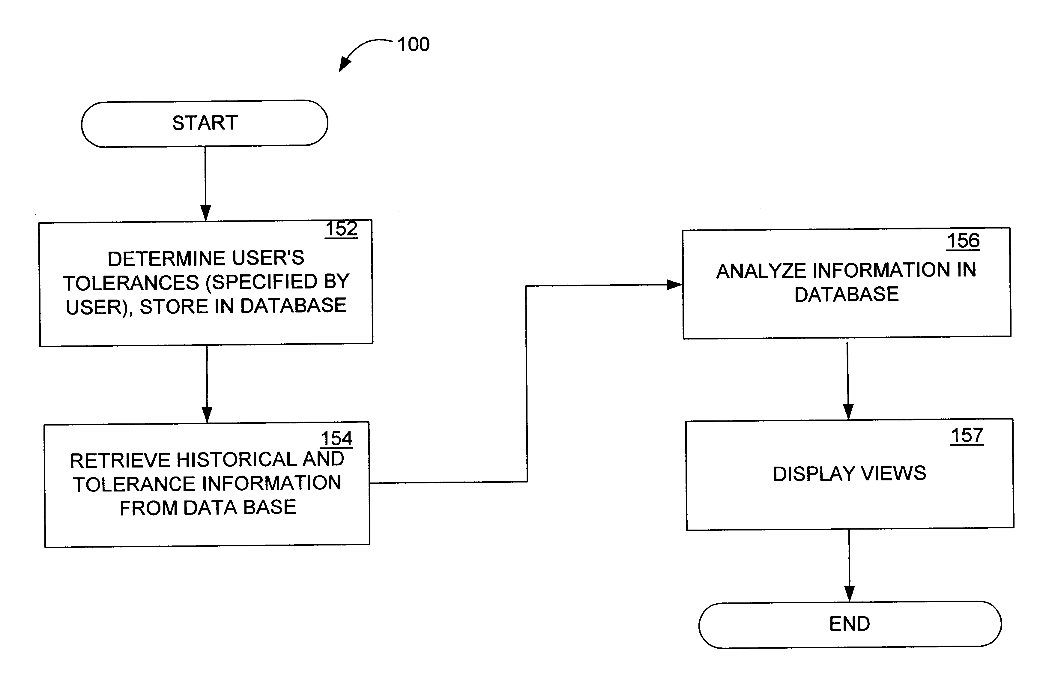 System and method for automatically determining recommended committed information rate in a frame relay network