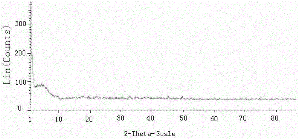 Amorphous nucleating agent for gray pig iron and preparation method and using method thereof