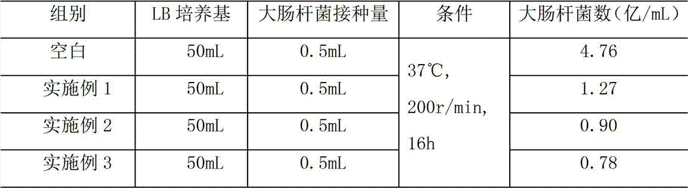 Traditional Chinese drug microecology composition and preparation method thereof
