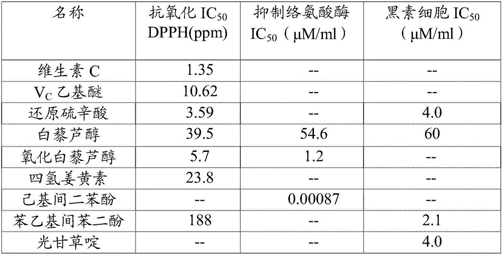 Skin care product having whitening and freckle removing effects and preparation method thereof