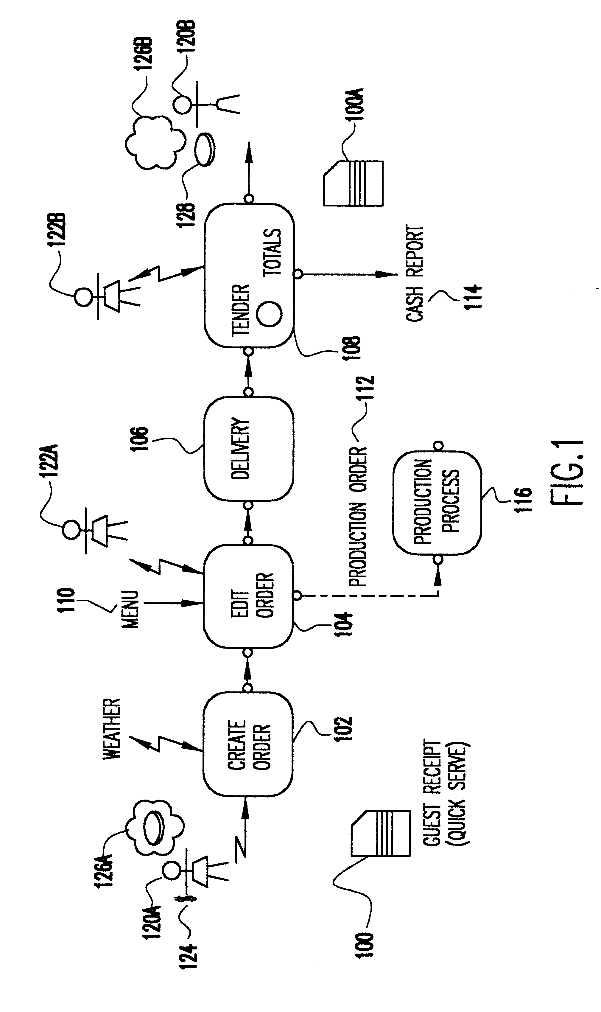 Method and system for specifying and implementing automation of business processes
