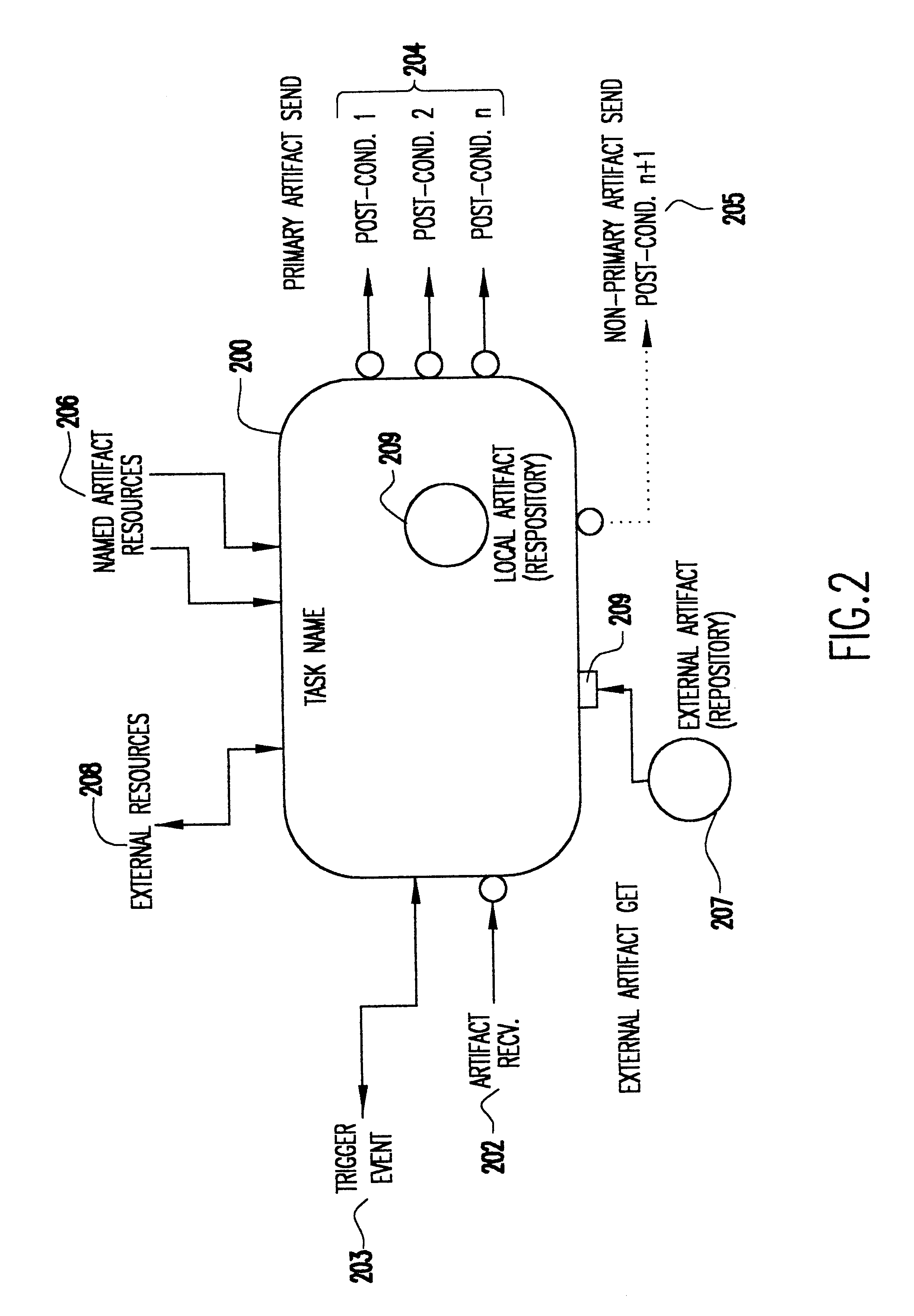 Method and system for specifying and implementing automation of business processes