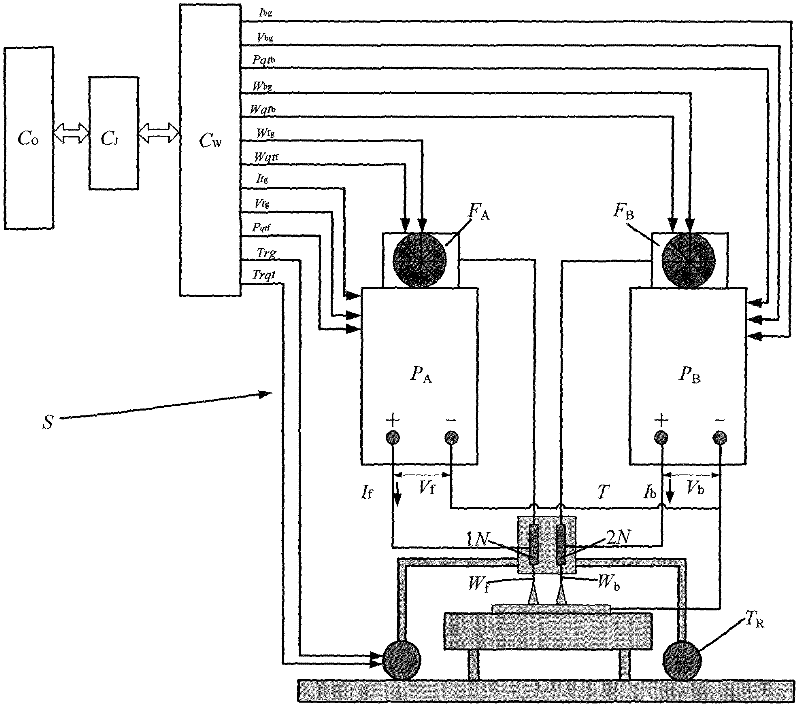 Arc start and arc withdrawal control method for double-wire serial submerged arc welding