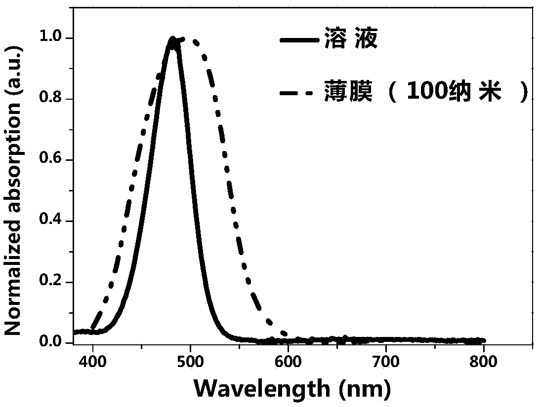 Asymmetric squaraine material as well as preparation method and application thereof