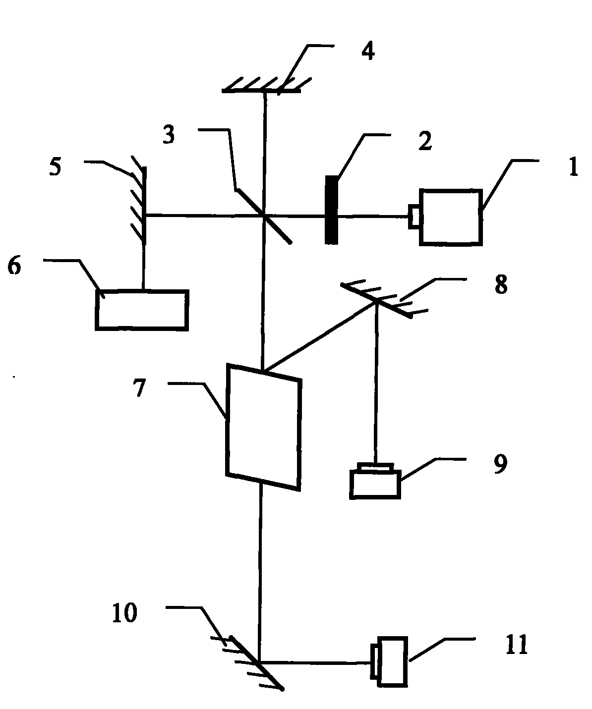 Device for measuring nonlinear transmission characteristic of laser beam