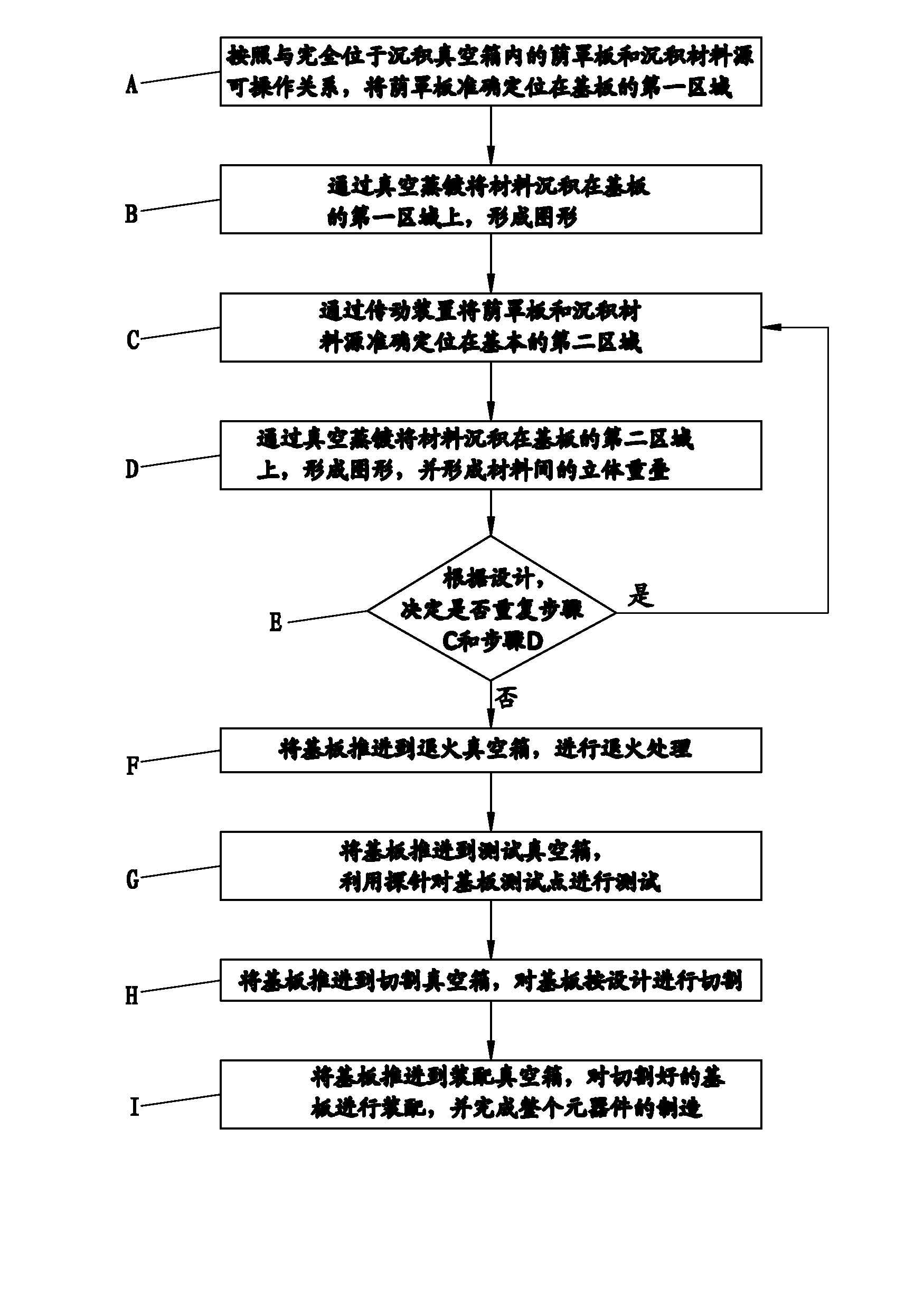 Method and system for manufacturing component by using shadow mask technological line