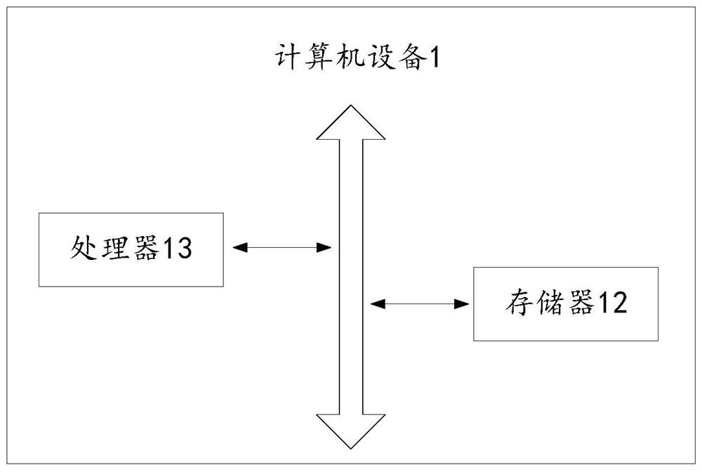 User tag extraction method and device, equipment and medium
