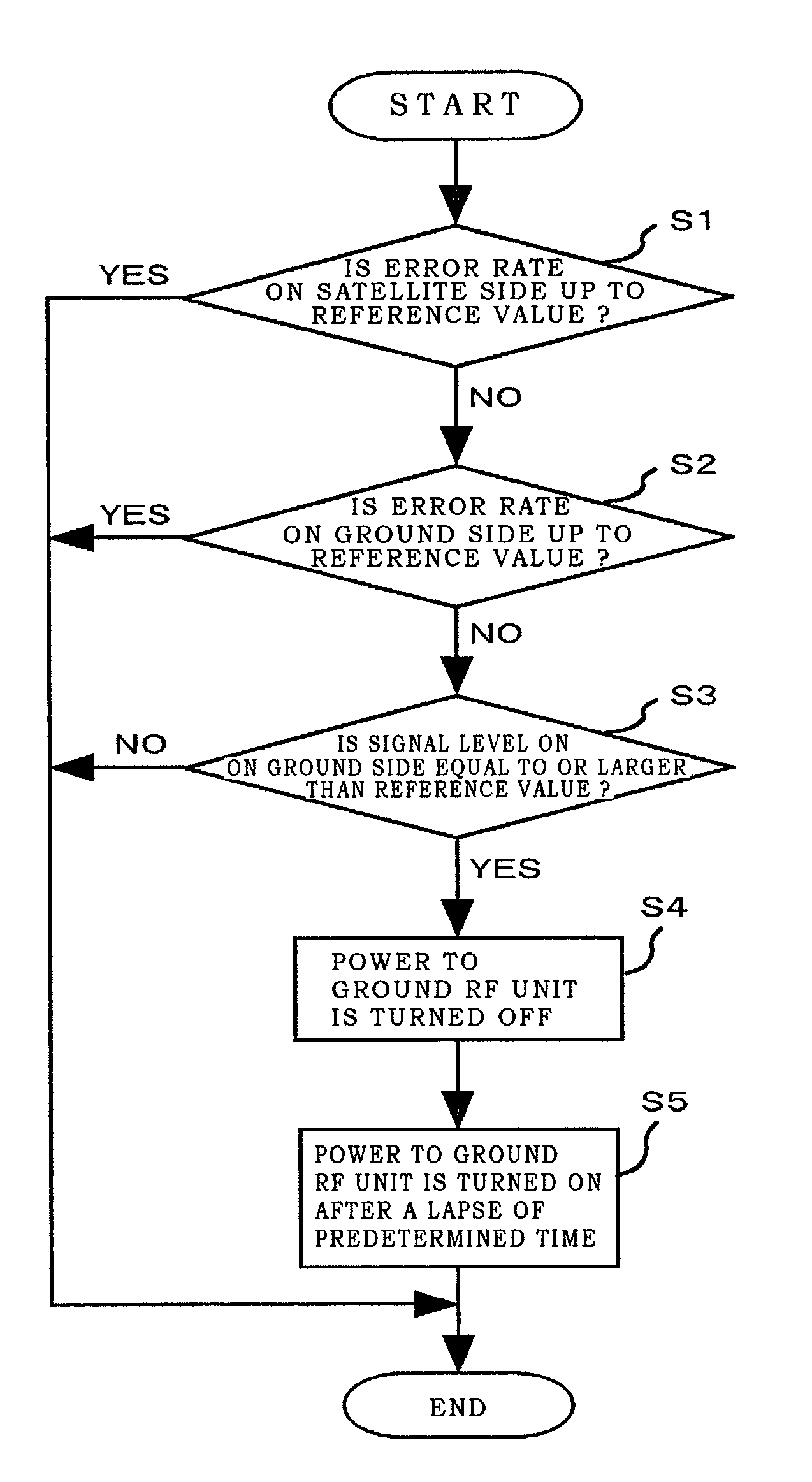 Apparatus and method for receiving transmit wave