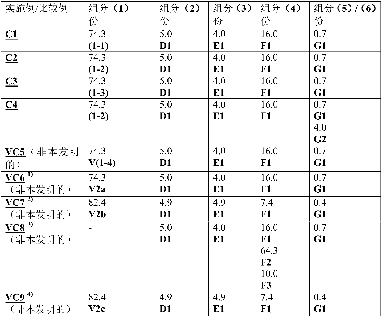 Defoaming formulations containing organopolysiloxanes