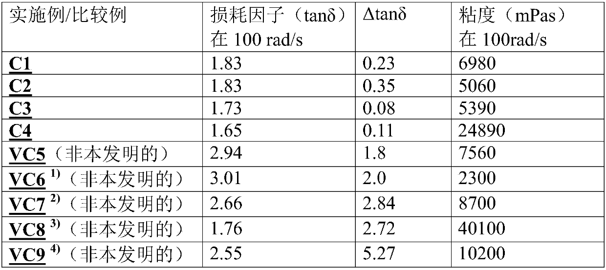 Defoaming formulations containing organopolysiloxanes