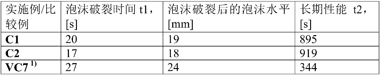 Defoaming formulations containing organopolysiloxanes